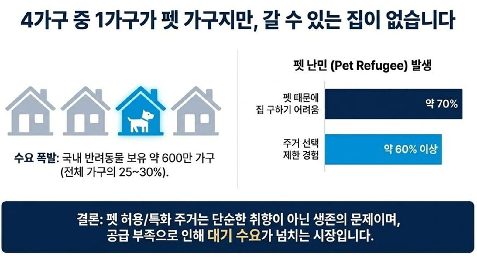 숭의역 라온프라이빗 스카이브