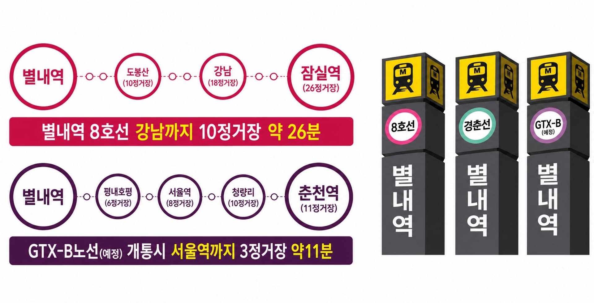 별내자이더스타